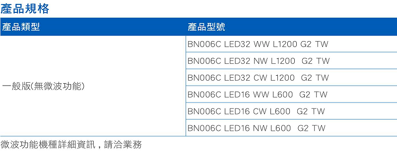 停車廠LED智慧型燈具