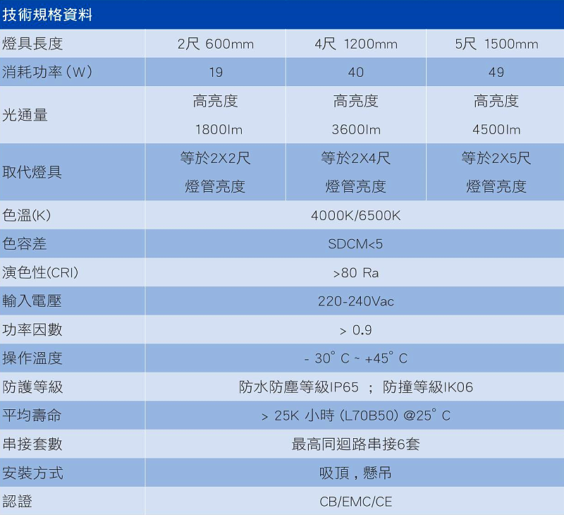三防LED戶外燈